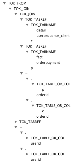AST Tree