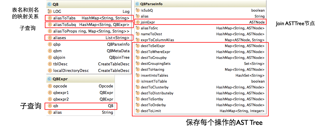 QueryBlock