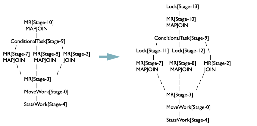 MapJoinResolver