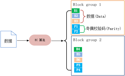 three_replicat_storage