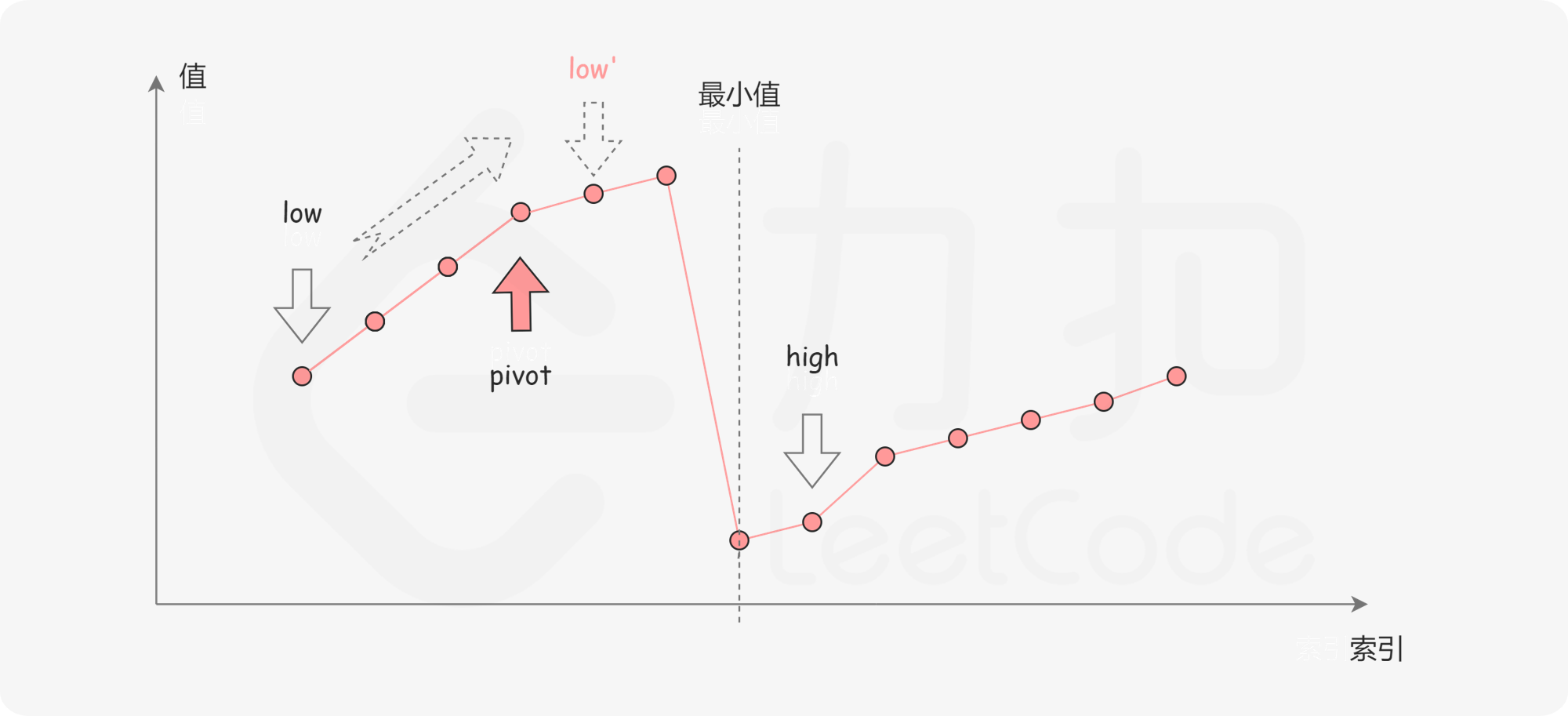 fig3